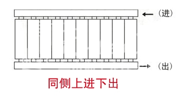 暖氣片,暖氣片大品牌,芭乐视频免费福利在线观看,同側上進下出