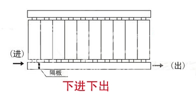 暖氣片,暖氣片大品牌,芭乐视频免费福利在线观看,下進下出