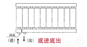 暖氣片,暖氣片大品牌,芭乐视频免费福利在线观看,底進底出